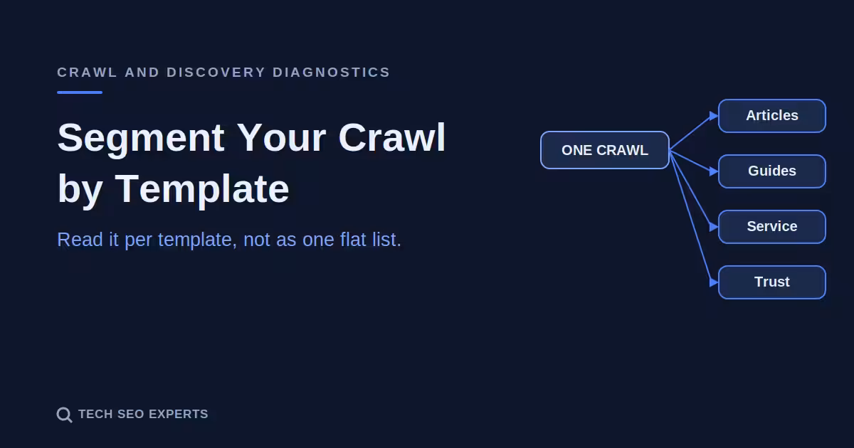 Diagram showing crawl segmentation by website templates